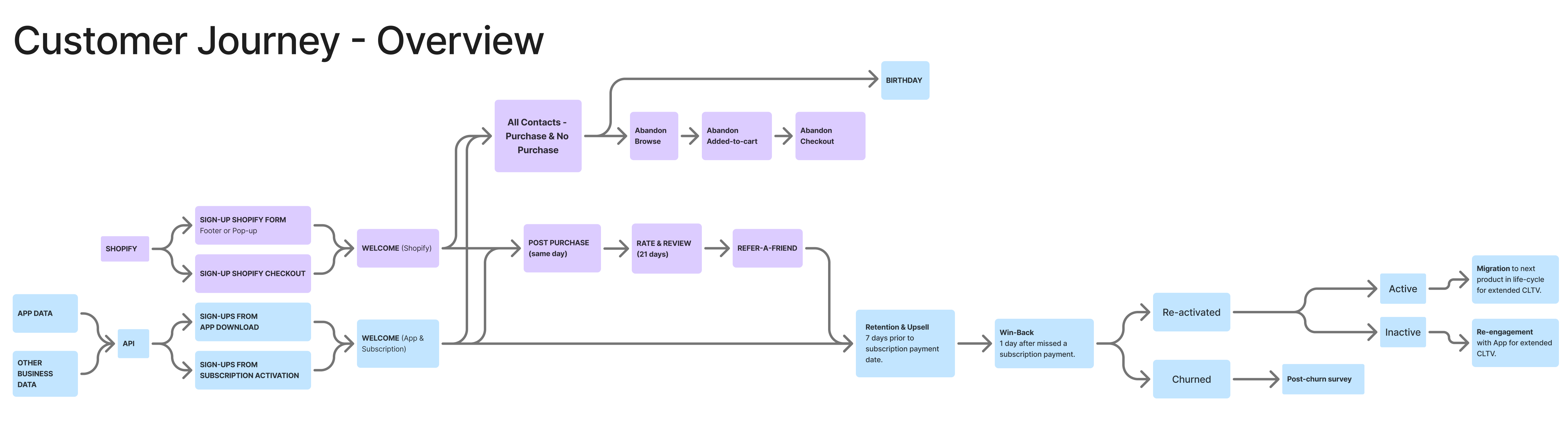 Flow Chart - Figjam (FINAL)-1
